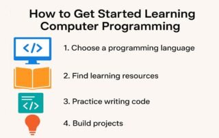 learning-computer-programming