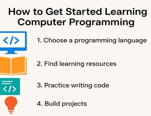 Learn Computer Programming for Beginners